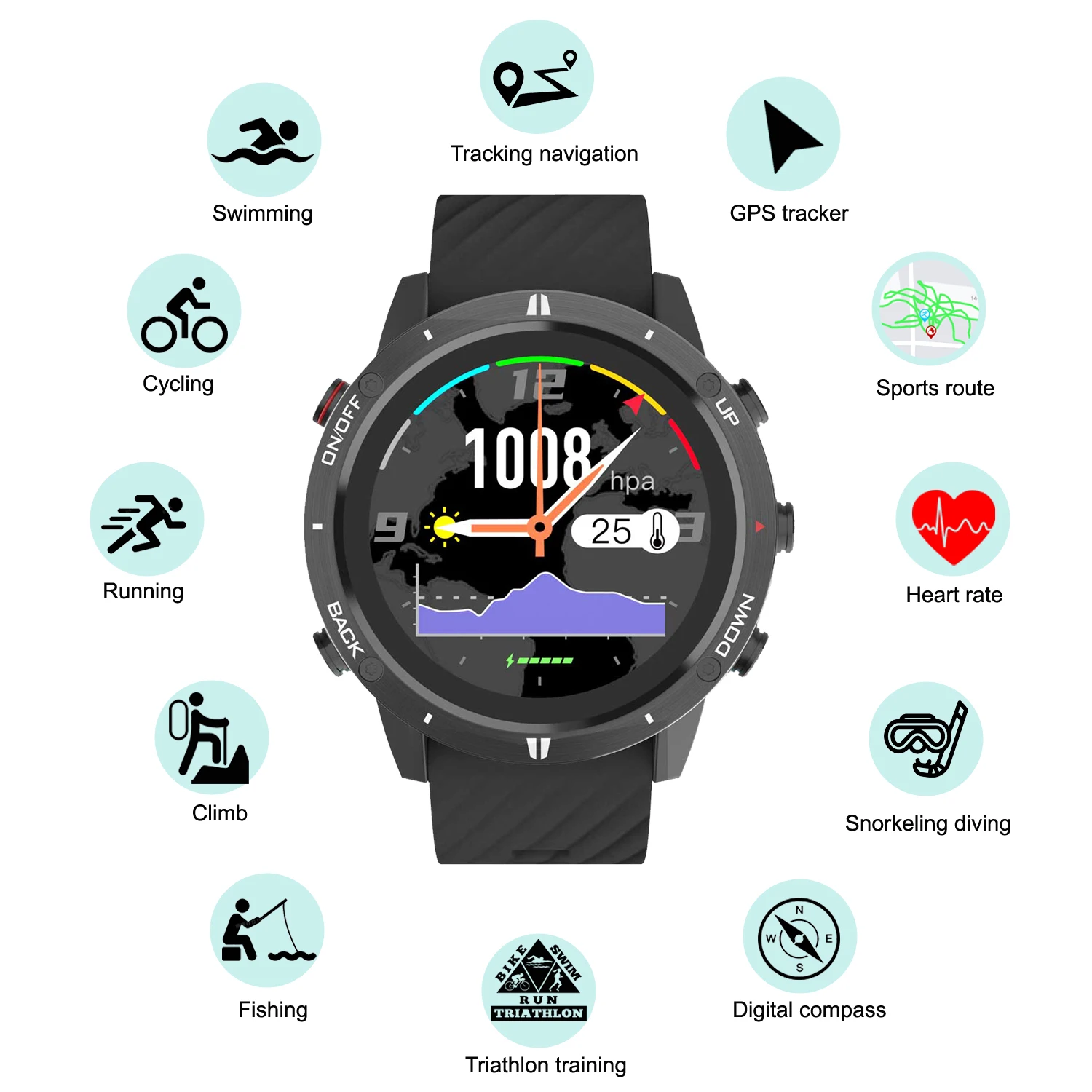 Reloj Deportivo GPS 2026, Relo - Smartwatch Running Watches For Men reseña y precio