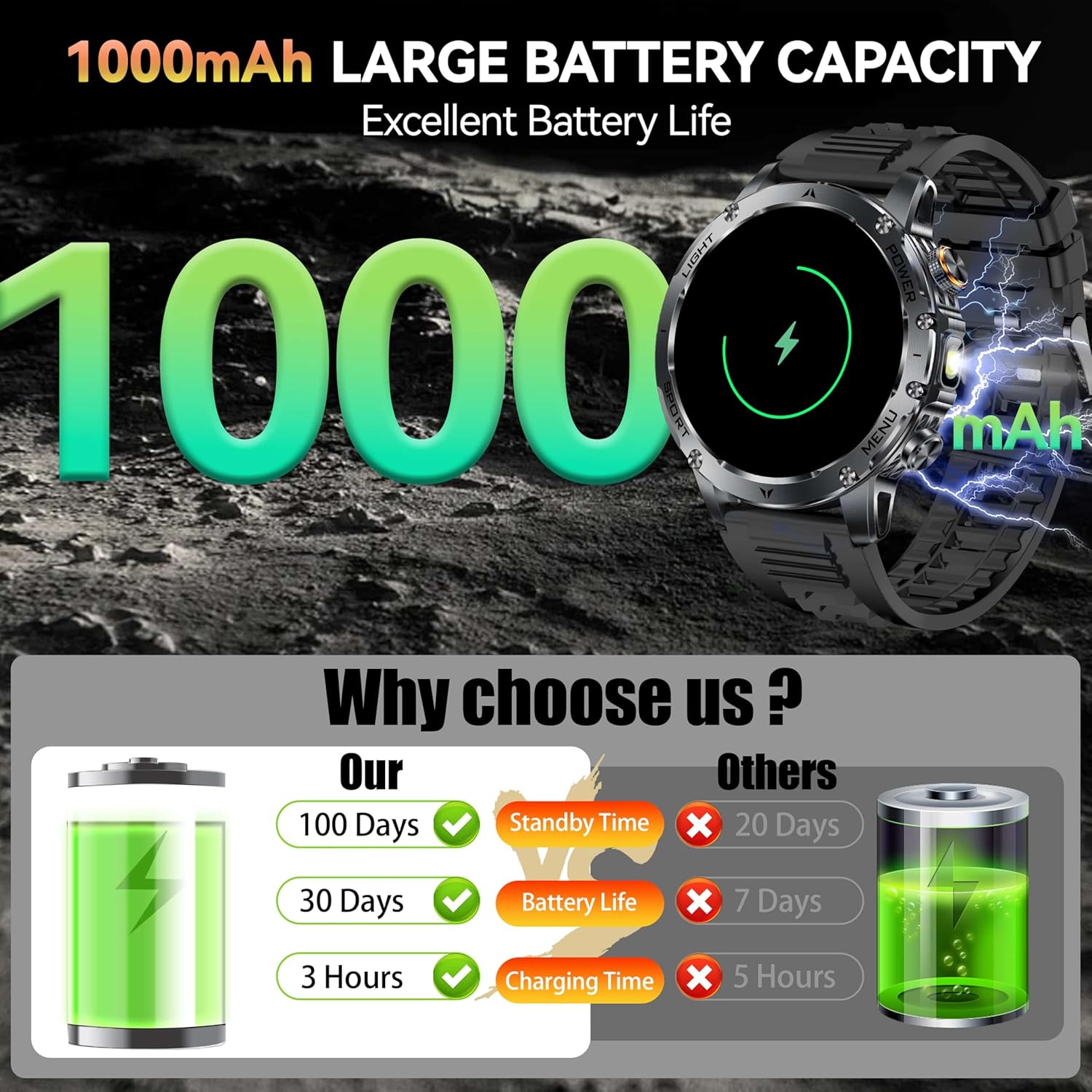 Nuevo AK87 1000mAh batería hom - Smartwatch Watches For Men With Gps reseña y precio