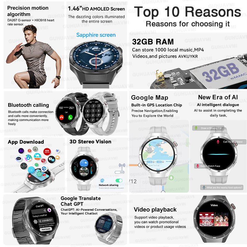 Nuevo Reloj Inteligente 2026 W - Smartwatch Watches For Men With Gps reseña y precio